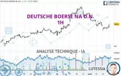 DEUTSCHE BOERSE NA O.N. - 1H