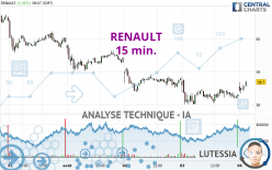 RENAULT - 15 min.