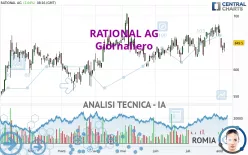 RATIONAL AG - Giornaliero