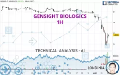 GENSIGHT BIOLOGICS - 1H