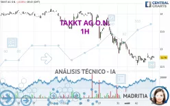 TAKKT AG O.N. - 1H