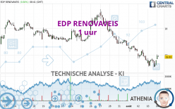 EDP RENOVAVEIS - 1 uur