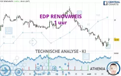 EDP RENOVAVEIS - 1 uur