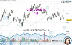 GIVAUDAN N - 1H