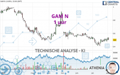 GAM N - 1H