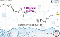 AIRBUS SE - 15 min.