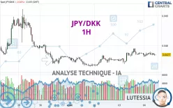 JPY/DKK - 1H