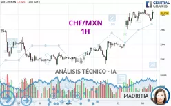 CHF/MXN - 1H