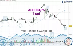 ALTRI SGPS - 1H