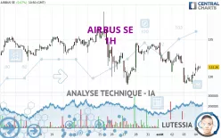 AIRBUS SE - 1H
