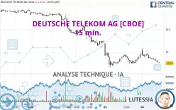 DEUTSCHE TELEKOM AG [CBOE] - 15 min.