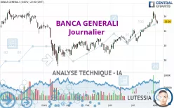 BANCA GENERALI - Journalier