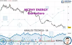 MCPHY ENERGY - Giornaliero