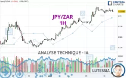 JPY/ZAR - 1H