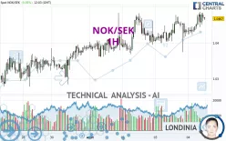 NOK/SEK - 1H