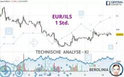 EUR/ILS - 1 Std.