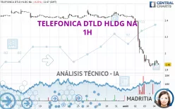 TELEFONICA DTLD HLDG NA - 1H