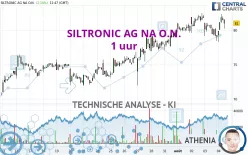 SILTRONIC AG NA O.N. - 1 uur