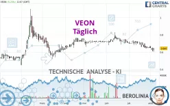 VEON - Täglich