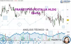 FRANCOTYP-POSTALIA HLDG - Diario