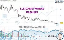 LLEIDANETWORKS - Dagelijks