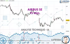 AIRBUS SE - 15 min.