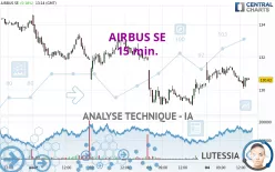 AIRBUS SE - 15 min.