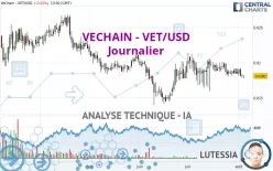 VECHAIN - VET/USD - Journalier