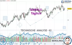 EUR/ILS - Täglich