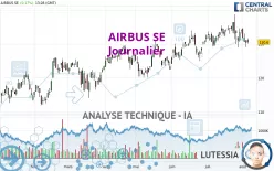 AIRBUS SE - Journalier