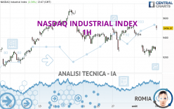 NASDAQ INDUSTRIAL INDEX - 1H