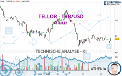 TELLOR - TRB/USD - 1 uur