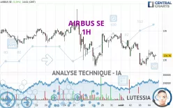 AIRBUS SE - 1H