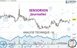 SENSORION - Täglich