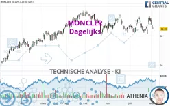 MONCLER - Dagelijks