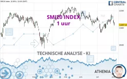 SMI20 INDEX - 1 uur