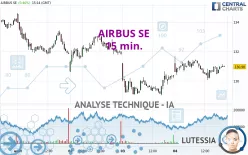 AIRBUS SE - 15 min.