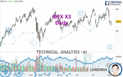 IBEX X3 - Täglich