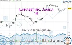 ALPHABET INC. CLASS A - 1 uur