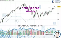 SPDR S&amp;P 500 - Weekly