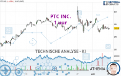 PTC INC. - 1 uur