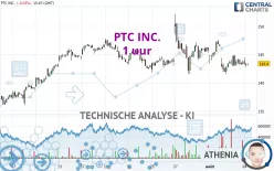 PTC INC. - 1 uur