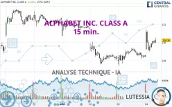 ALPHABET INC. CLASS A - 15 min.