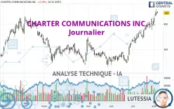 CHARTER COMMUNICATIONS INC. - Journalier