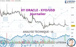 XY ORACLE - XYO/USD - Journalier