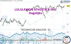 LULULEMON ATHLETICA INC. - Dagelijks