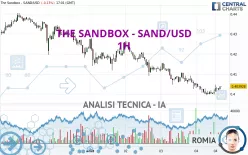 THE SANDBOX - SAND/USD - 1H