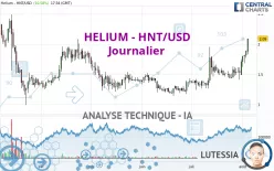 HELIUM - HNT/USD - Journalier