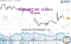 ALPHABET INC. CLASS A - 15 min.