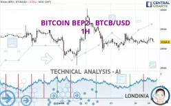 BITCOIN BEP2 - BTCB/USD - 1H